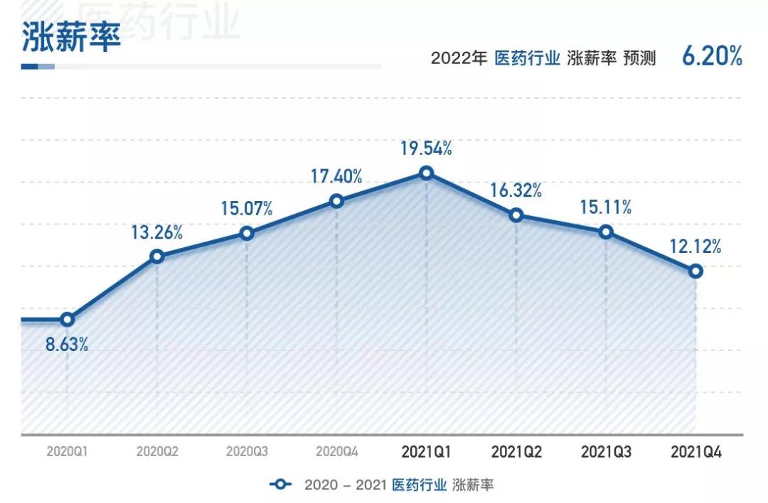 步长制药医药代表工资怎么样,医药代表2024年工资