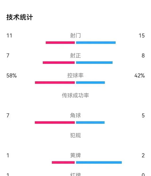 国足热身新西兰，有惊喜无意外，2026世界杯有戏吗