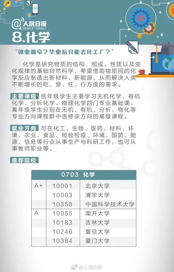 全国大学专业详细解读,大学703个专业解读及就业方向