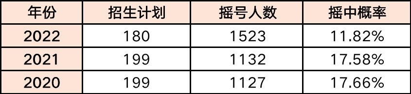 福州私立摇号学校,福州私立小学摇号录取率高吗