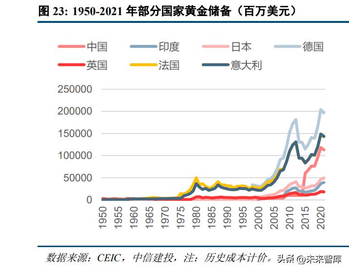 黄金珠宝行业发展趋势分析及预判,当下黄金行业的市场情况