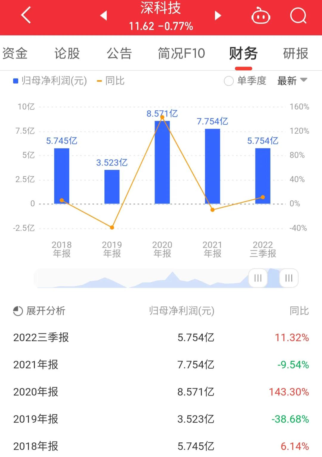 000021深科技股怎么样,000021深科技值得买吗