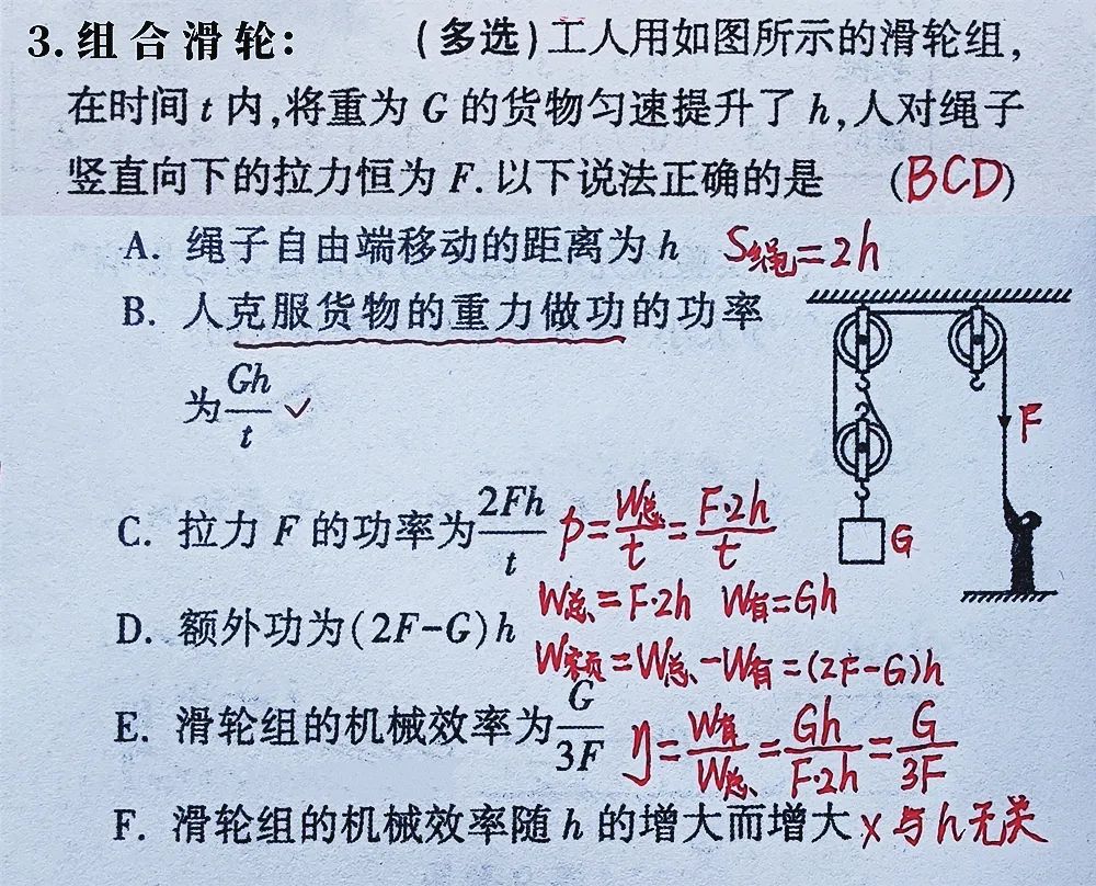 初三物理滑轮组压轴题讲解,初二下册物理复杂滑轮组教学视频