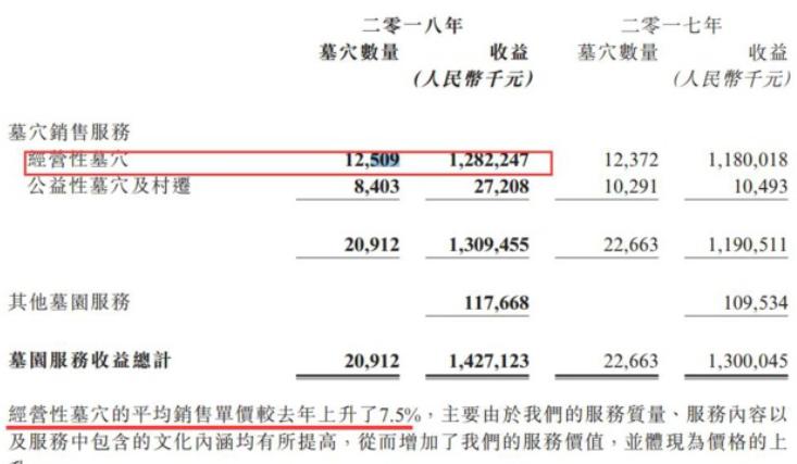 殡葬馆能赚多少钱一年,开个殡葬一条龙的店赚钱吗