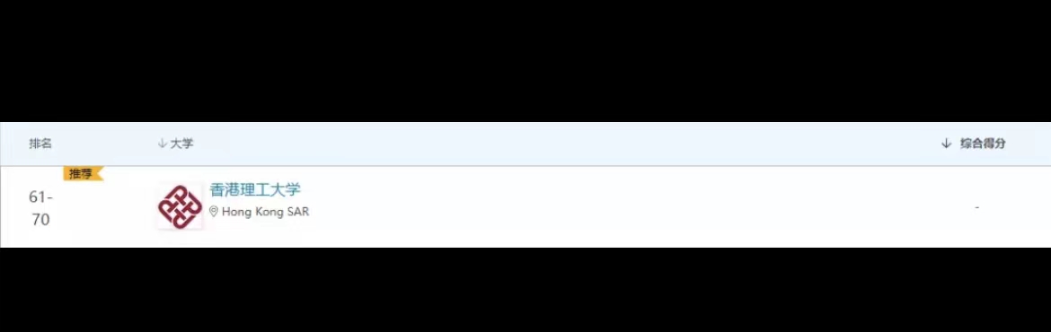 香港真香｜今年各排名中香港“C位出道”