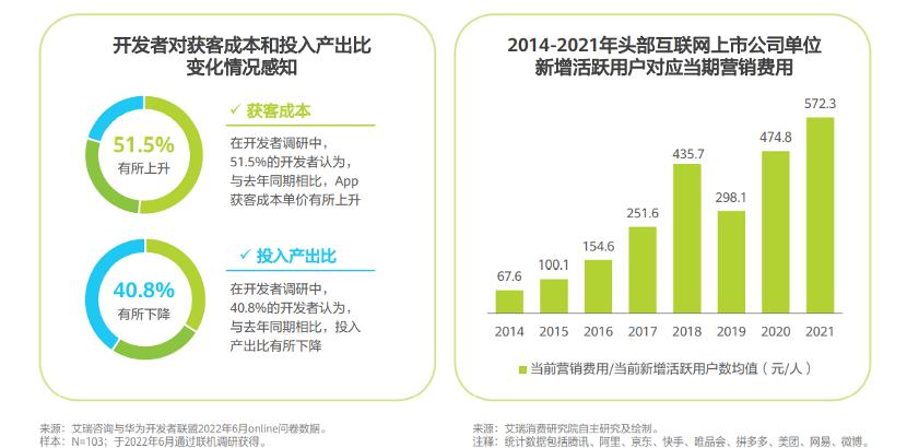 流量到天花板后变现如何持续增长,抖音流量天花板