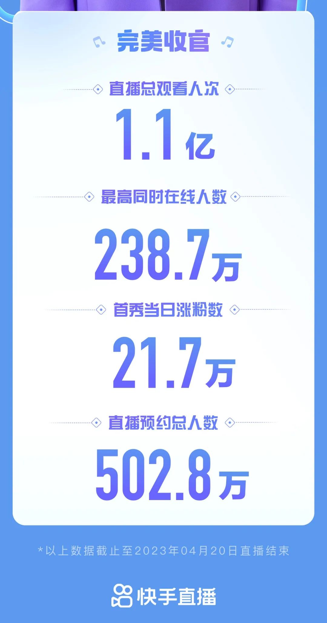 首秀1.1亿人次观看,知名主播如何在快手直播「再」*局破**