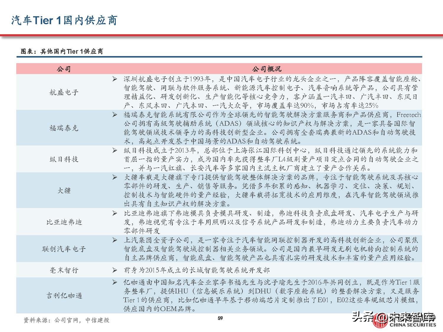 汽车域控制器产业研究,汽车域控技术发展趋势