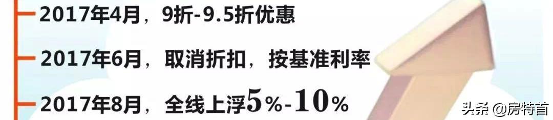 杭州2018年房贷最低利率是多少,目前杭州的房贷利率是多少
