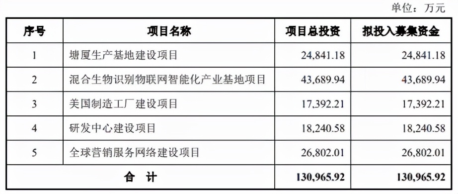 熵基科技被诉侵权坏事能否变好事,汉王科技起诉熵基科技成功率高吗