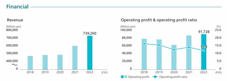 牧田makita专业电动工具,日本电动工具品牌牧田