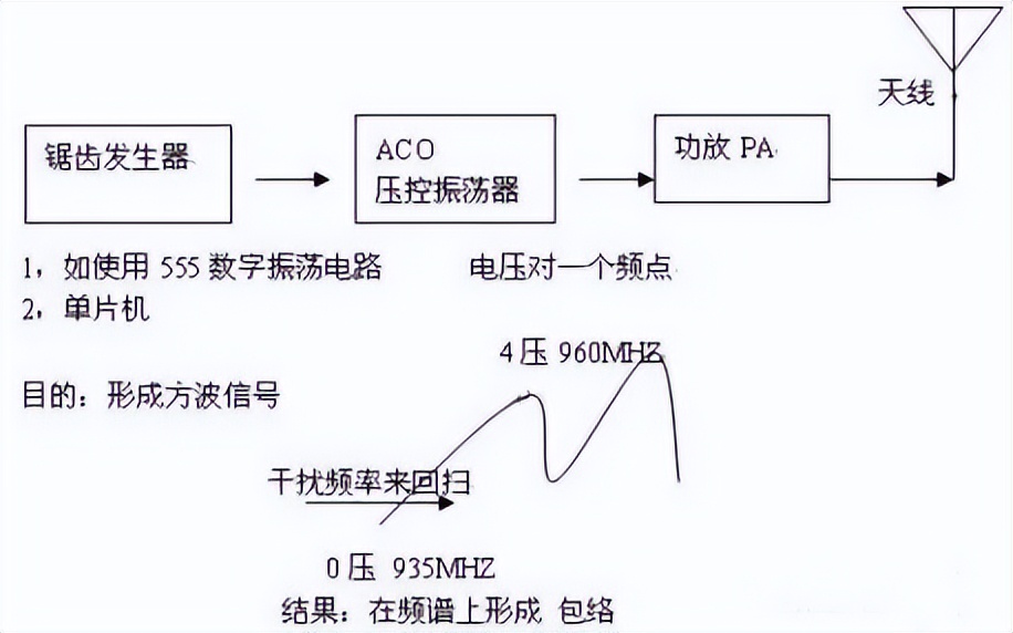 手机信号屏蔽器的设置方法,手机信号屏蔽器技术指标
