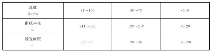 道路交通标志和标线第2部分全文,道路交通标志和标线第2部分