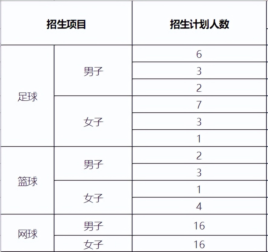 副部级高校31所,2023集美大学体育单招