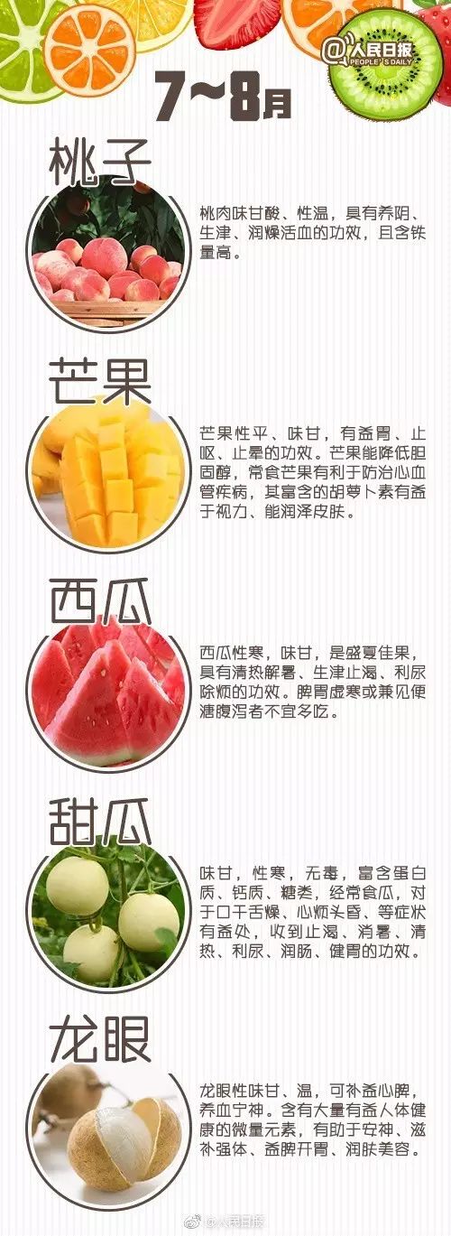 湖北12月应季水果,成都12月应季水果