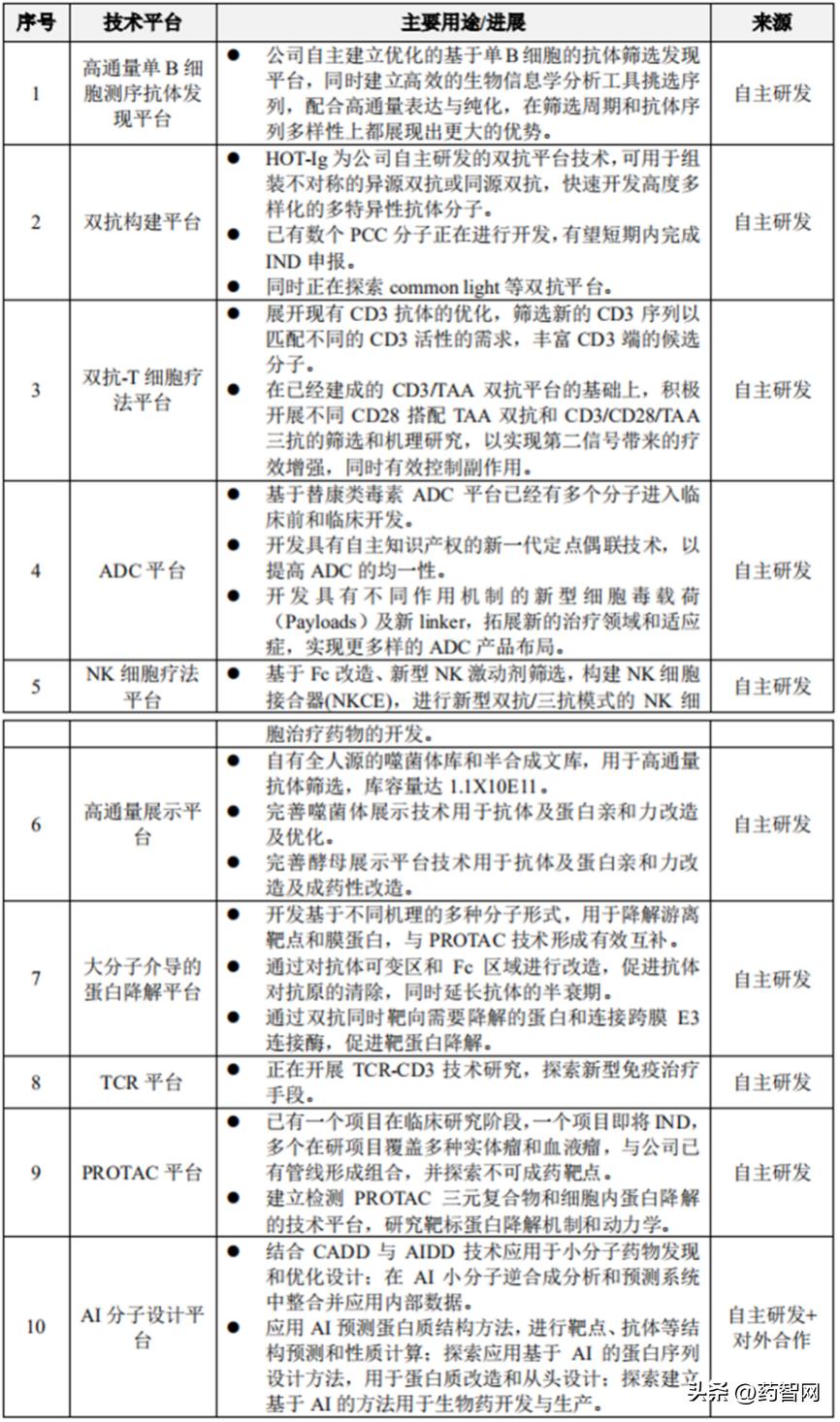 石药集团和恒瑞利润对比,恒瑞医药在中国排名第几