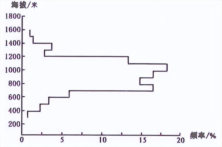 2024乌鲁木齐三模地理试卷,乌鲁木齐第三次质量检测地理答案