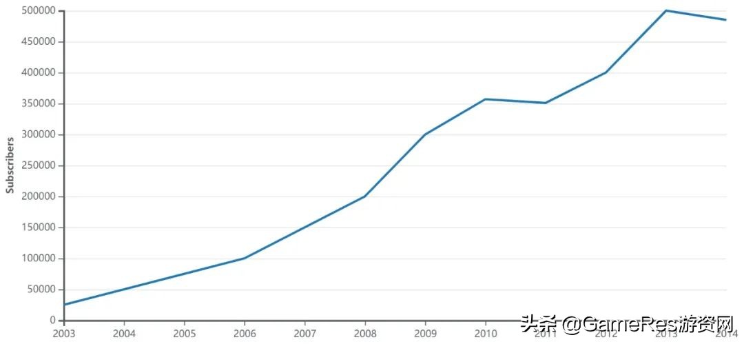 2023年最值得期待的mmorpg,mmorpg的发展