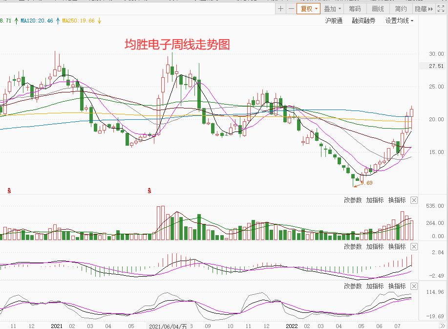 充电桩叠加智能电网的股票,充电桩概念股下周走势