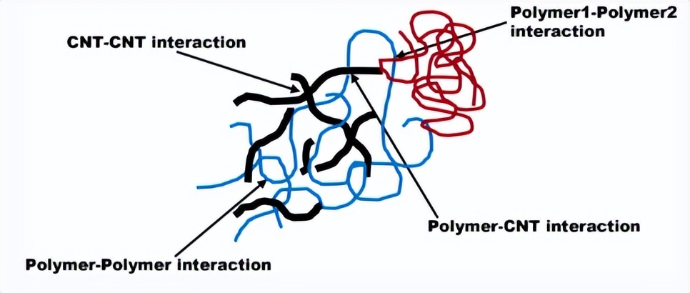 嵌段共聚物反应机理,嵌段共聚物溶解性