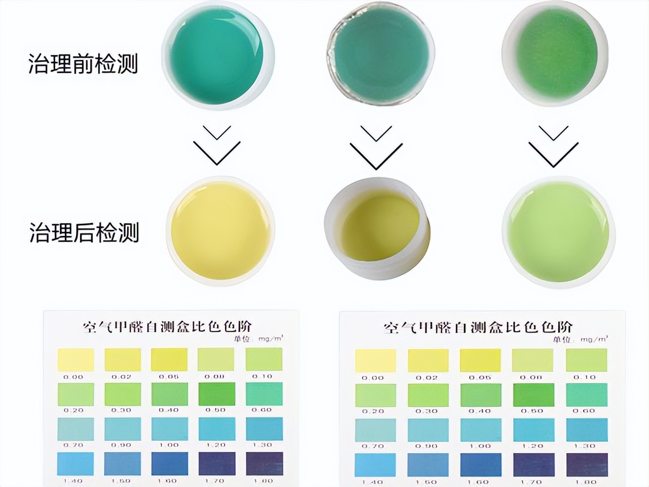 实木家具除甲醛最有效方法,办公室除甲醛最有效方法