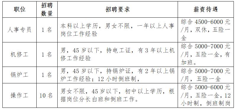 明光市2023年春风行动企业用工需求信息(第四期)