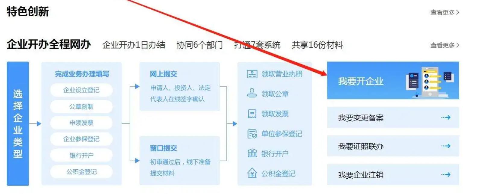 办理便利店营业执照需要哪些资料,便利店办理营业执照流程
