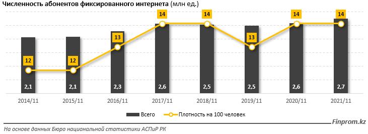 在哈萨克斯坦流量怎么收费,哈萨克斯坦机场流量套餐