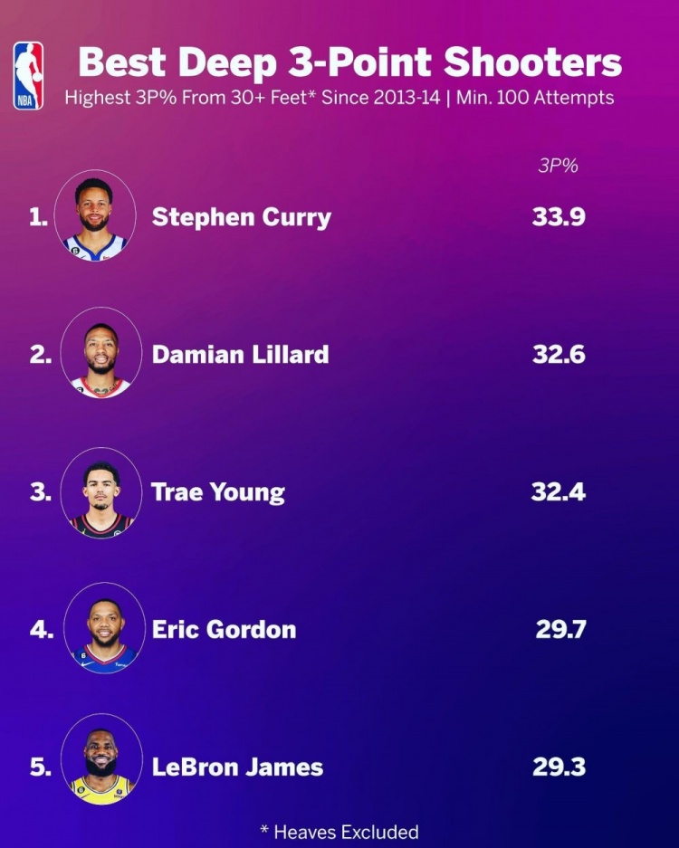 勇士最新签约一哥,勇士官宣萨里奇