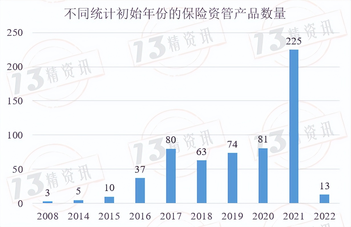 保险理财5年收益分析,保险理财产品收益率排名