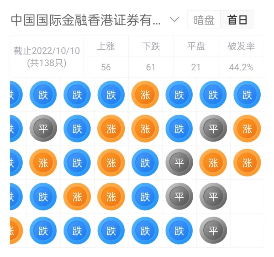 阳光保险集团下设有哪些公司,阳光保险集团都有哪些部门