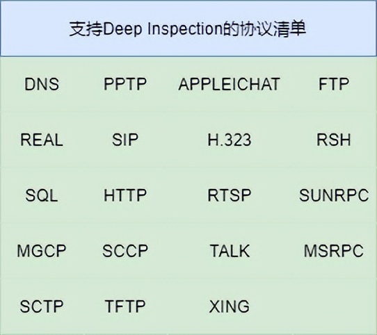 防火墙入门基础知识,防火墙基础知识教程