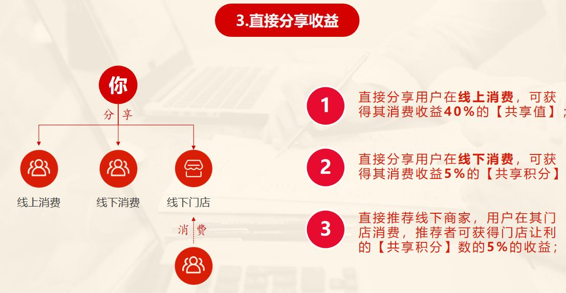 返利创业,消费返利新模式