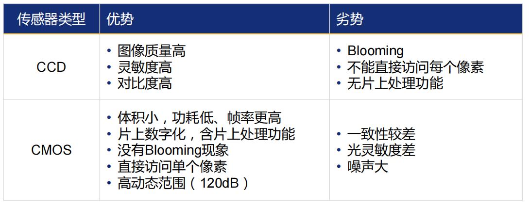 机器视觉系统,国内机器视觉缺陷检测系统概述