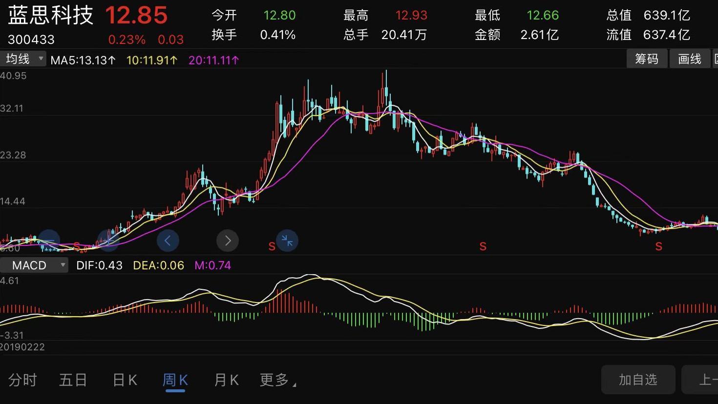 推荐股票有靠谱的吗,千万别向朋友推荐股票