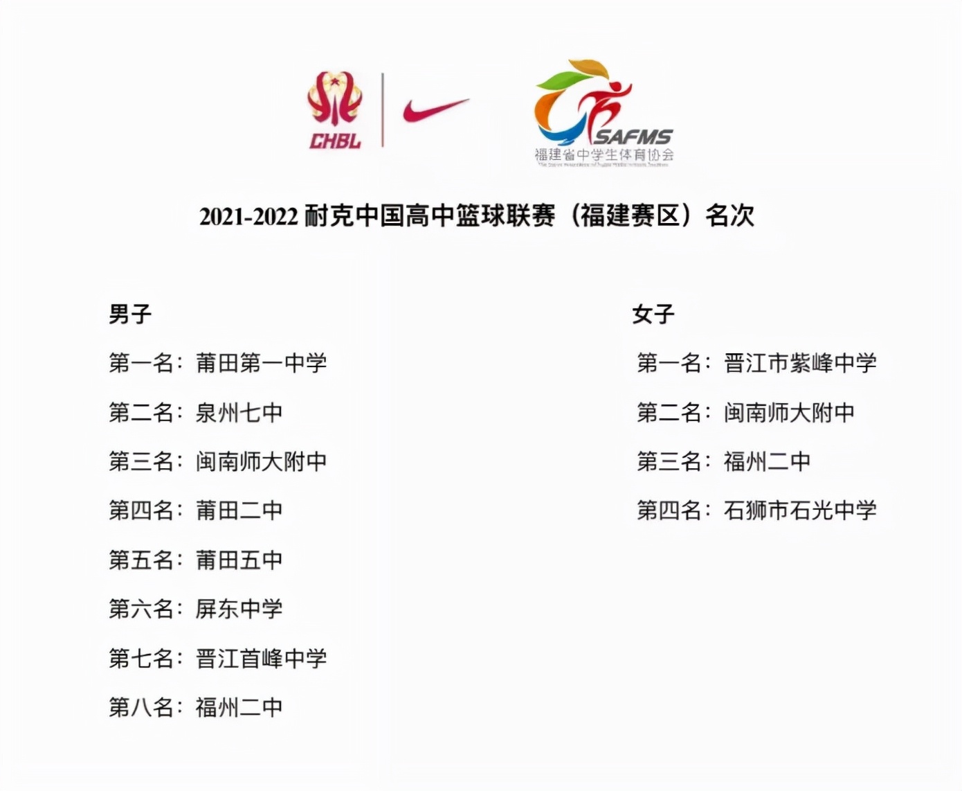 莆田第37届中小学羽毛球比赛冠军,莆田运动员全国冠军