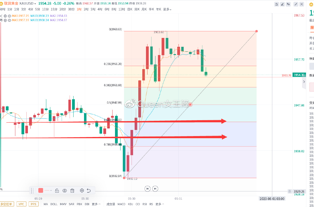 今日国际黄金价格,国际黄金判断趋势的标准