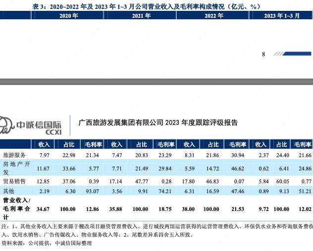 广西旅游集团最新消息,广西旅发集团项目