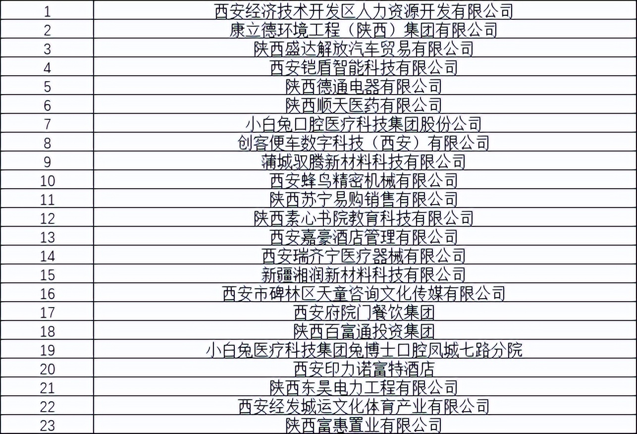 1个主会场4个主题分会场,市区重点企业招聘会