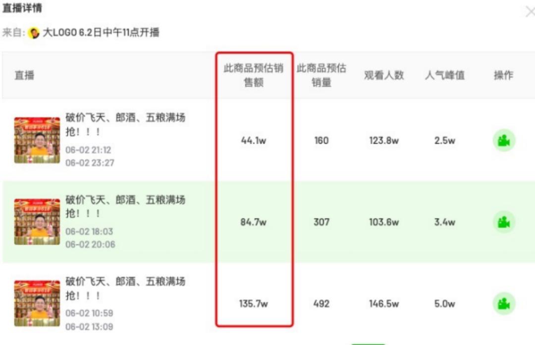 大盘回升，达人带货榜前两名过亿；顶流「帕梅拉」位居榜首|新腕