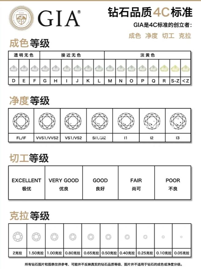 结婚该不该买钻戒,买钻戒的十大建议