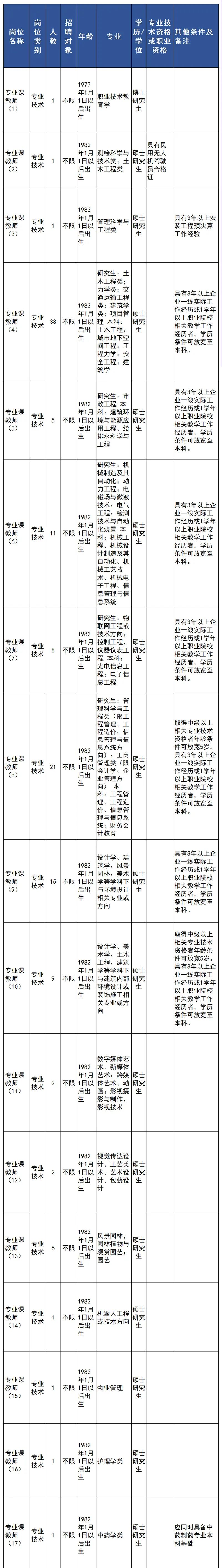速来浙江一大波事业单位正在招聘,浙江余姚事业单位招聘信息网