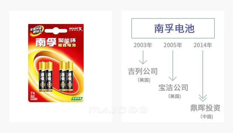 被外资收购的品牌,被外资收购国民品牌