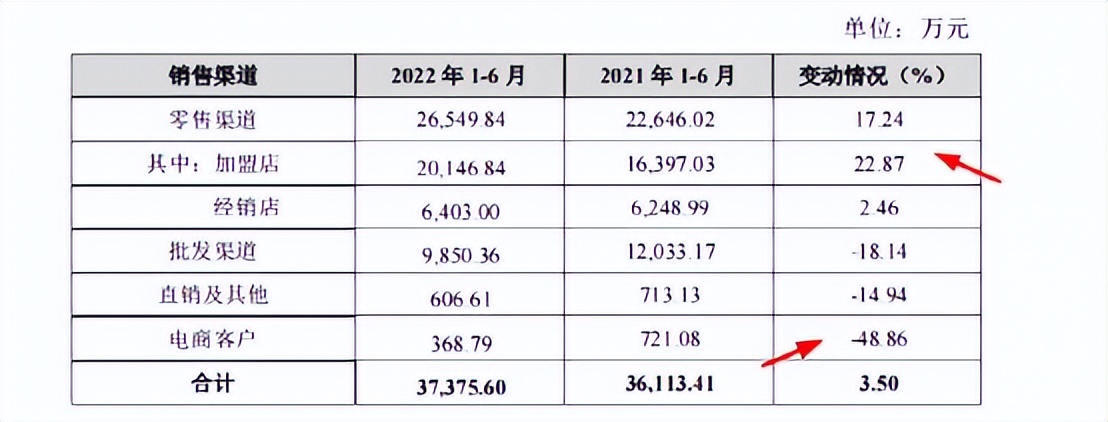 这么猛，跑到东莞疯狂开店，开进东莞松山湖科技中心