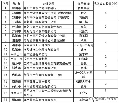 河南品牌发展报告（2023年）