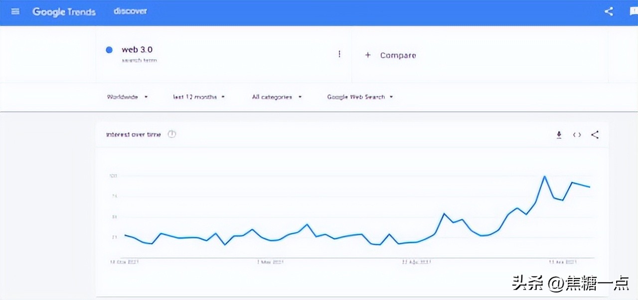 web.3.0,如何加入web3.0