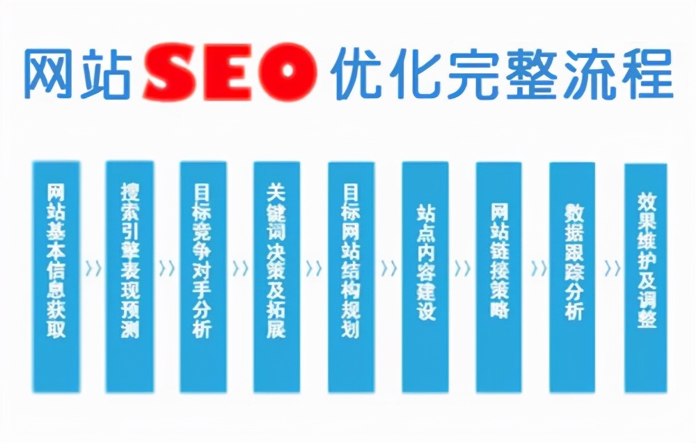 seo搜索引擎优化的基本思路,seo搜索引擎优化必考知识点
