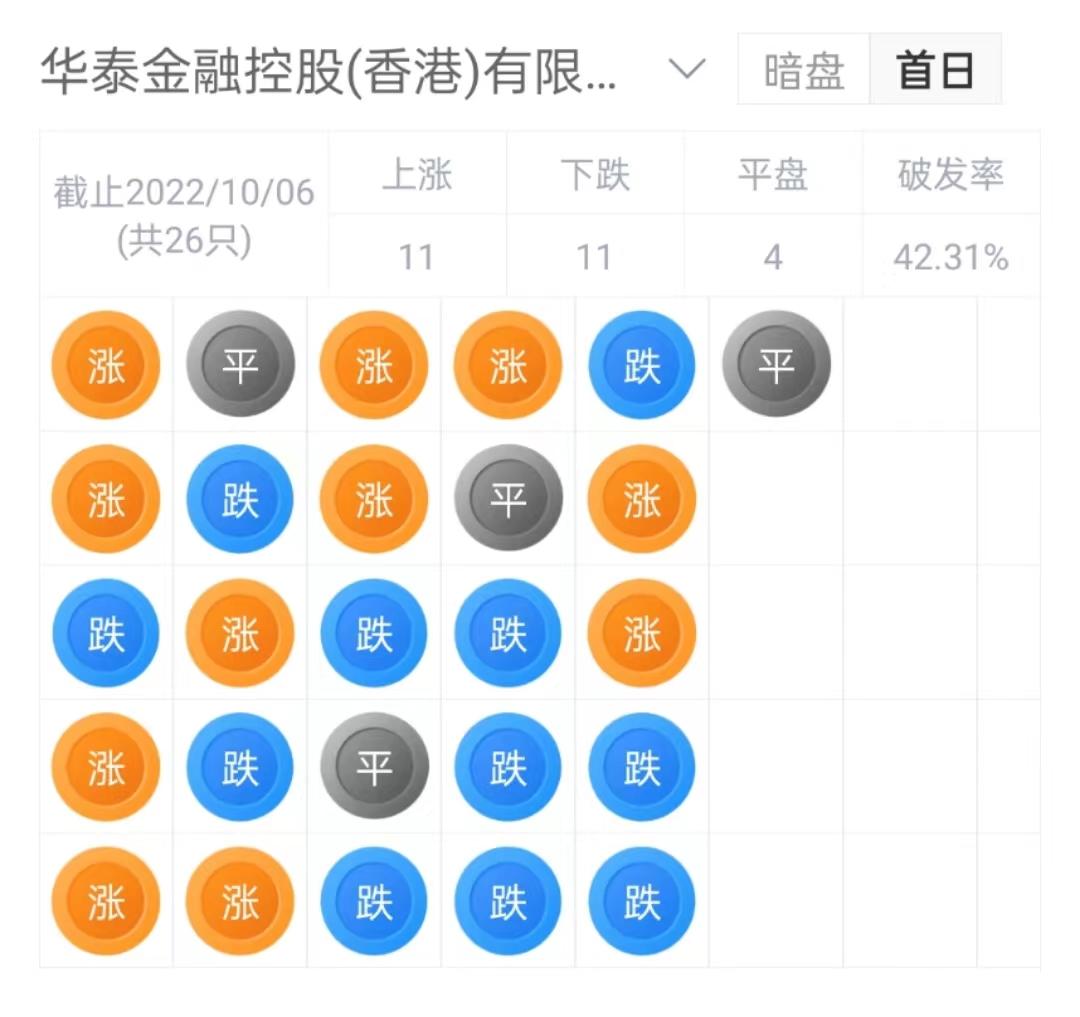 阳光保险集团下设有哪些公司,阳光保险集团都有哪些部门