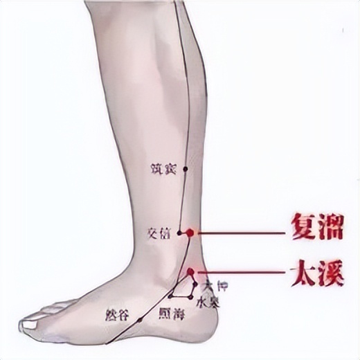 中医必知81个特效穴,一病一穴学中医必知的81个特效穴