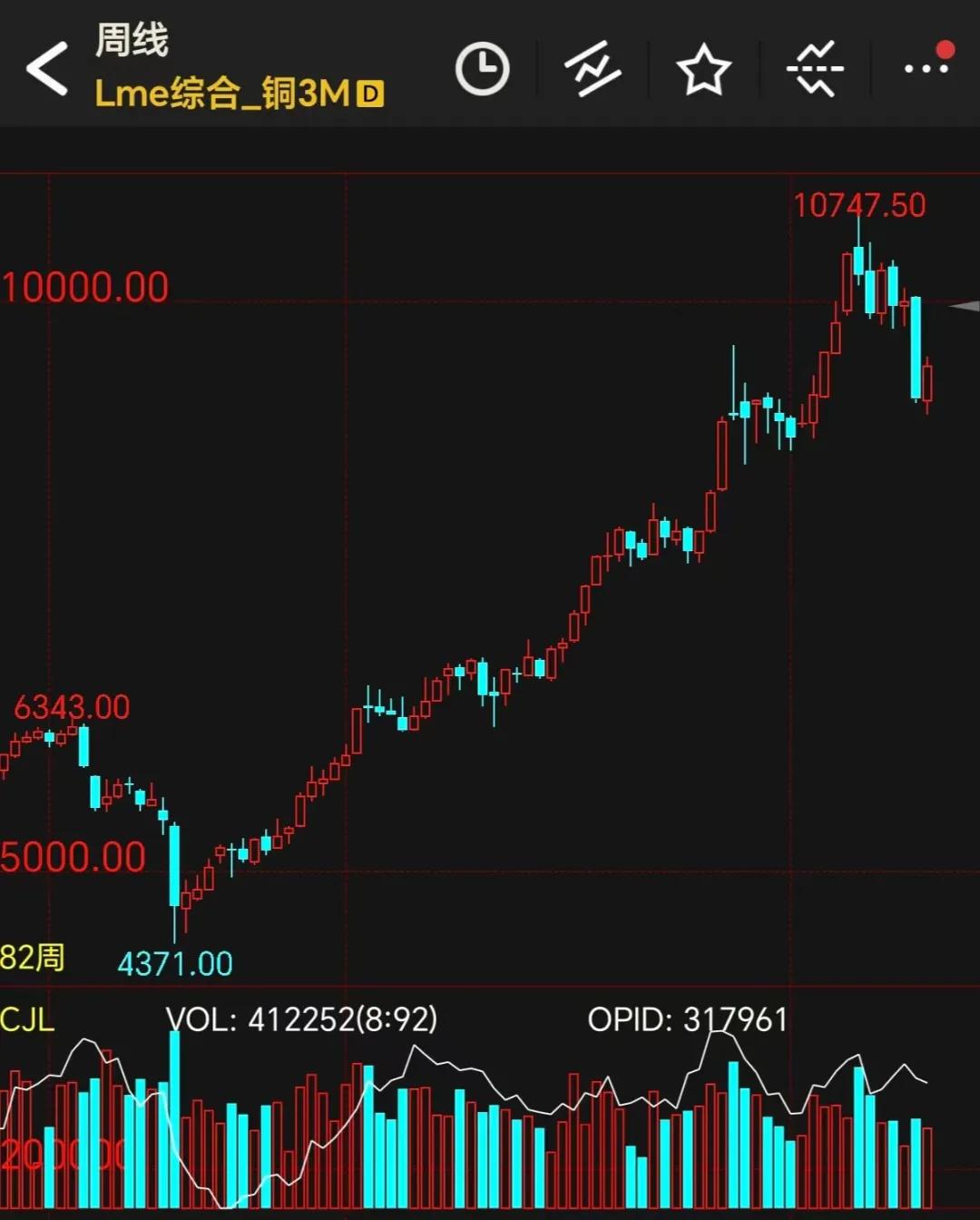 沪铜最新深度分析,沪铜还有望反弹吗